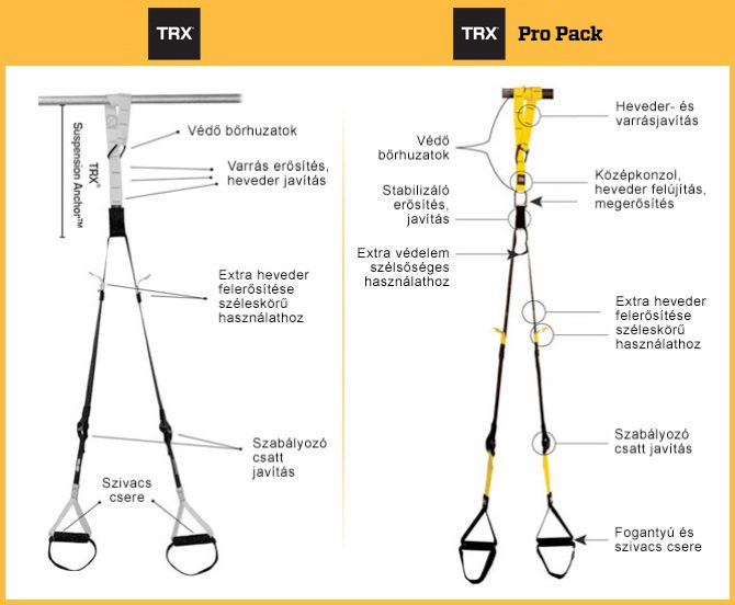 trx service